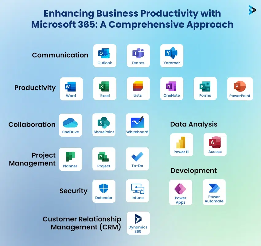 Office 365 Administration Training Courses in Dubai