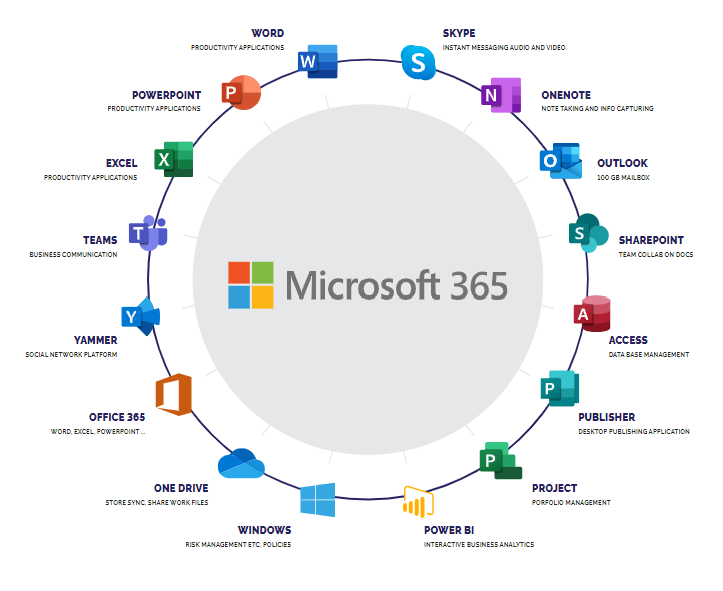MS Office 365 Course Certification with Training in Dubai